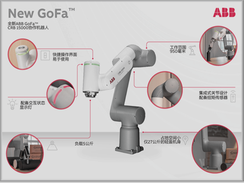 Analysis of ABB Collaborative Robot Family Technology(2)