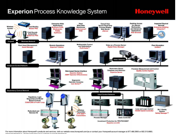 Honeywell 10101/2/1